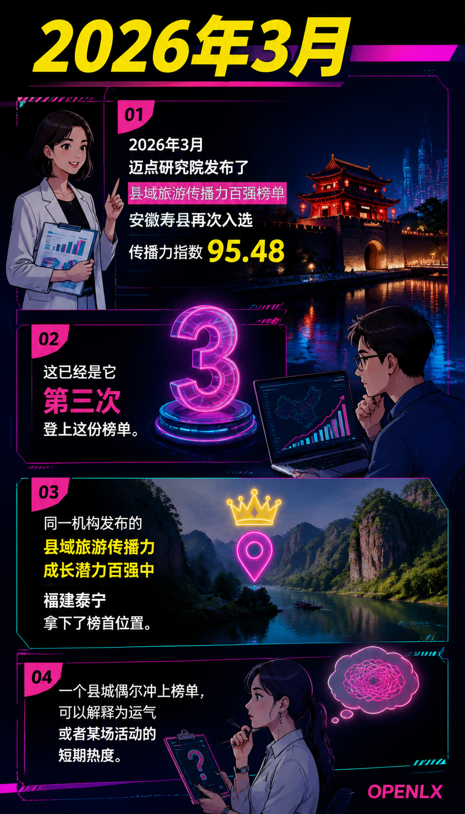 县域旅游传播力榜单揭秘:泰宁、寿县、义安凭什么霸榜?答案藏在“内容矩阵“里:可复制的部分,在于把信源当成日常来经营