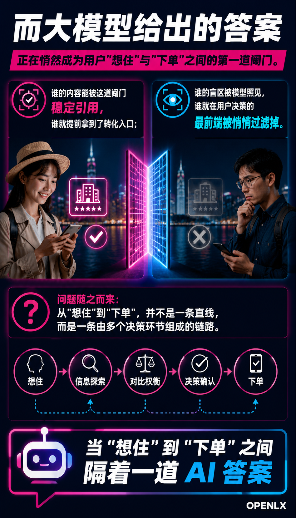旅居康养全链路信源地图:从’想住’到’下单’的 AI 辅助决策:需求唤醒:把"不知道住哪"变成"想去云南住一阵"