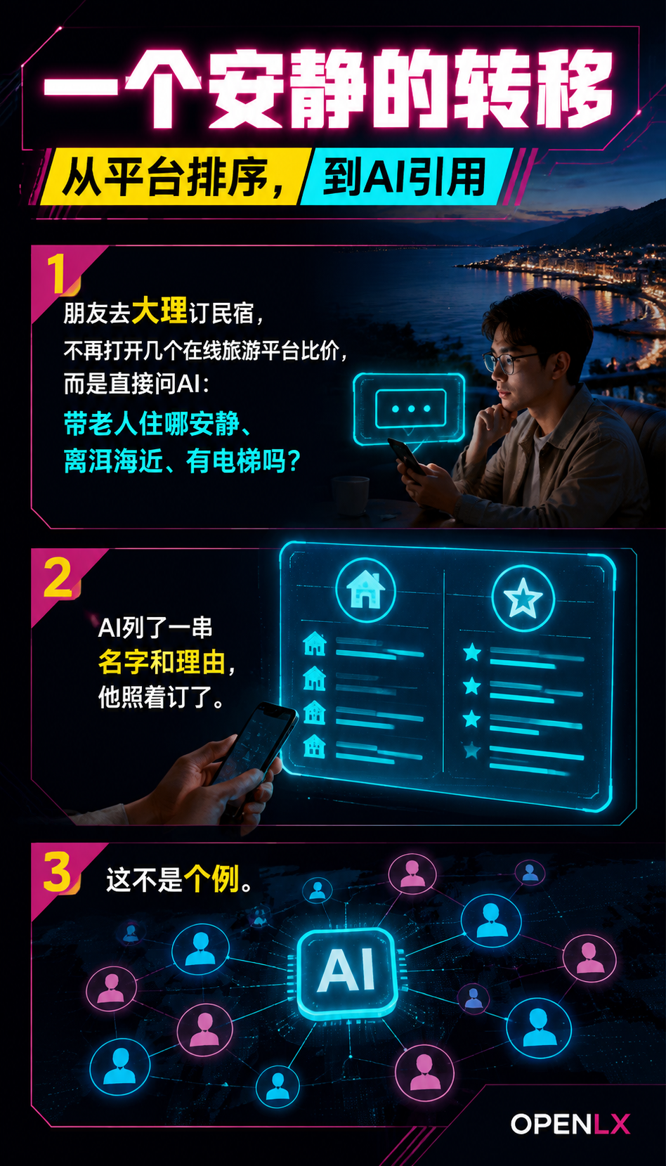 当游客开始问AI订房：民宿行业的“被推荐权“正在重新分配：一个安静的转移：从平台排序，到AI引用