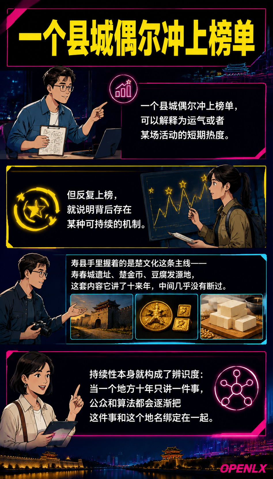 县域旅游传播力榜单揭秘:泰宁、寿县、义安凭什么霸榜?答案藏在“内容矩阵“里:游客的提问方式变了,县域的可见度逻辑也得变