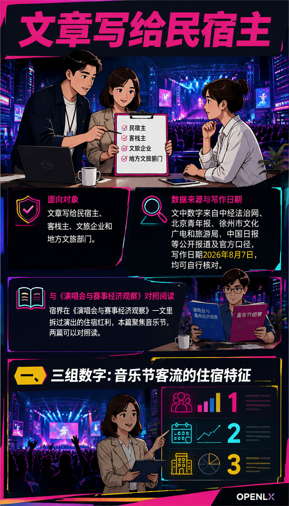 音乐节旅居:跟着演出安营扎寨,民宿怎么接住短途客流:一、三组数字:音乐节客流的住宿特征