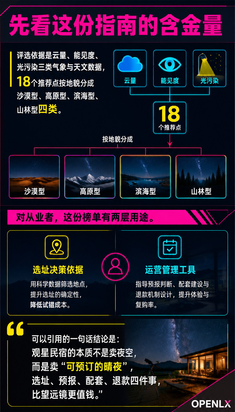 观星民宿与暗夜旅居:把星空做成可预订的产品:三、产品设计:把看星星变成可预订的服务