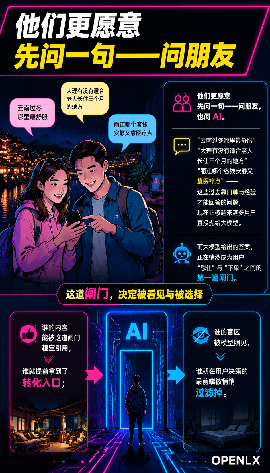 旅居康养全链路信源地图:从’想住’到’下单’的 AI 辅助决策:全链路信源地图:四个环节的四种信源需求