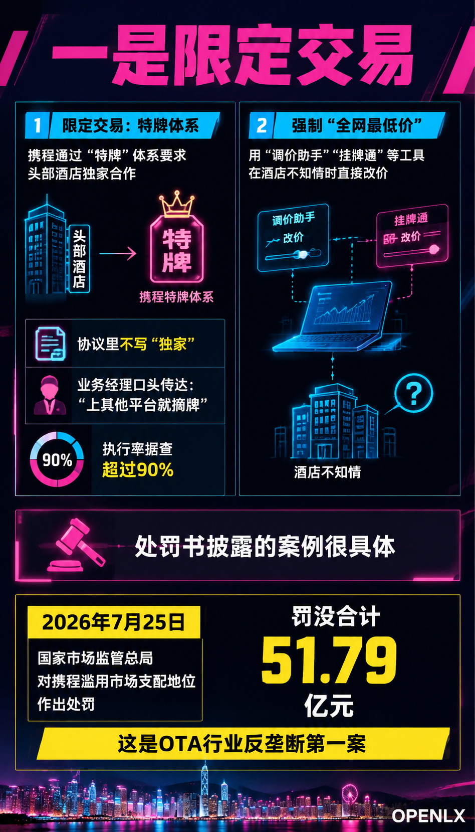 携程51.79亿反垄断罚单落地,民宿佣金会降吗:三、佣金会降吗:先把承诺和现实分开