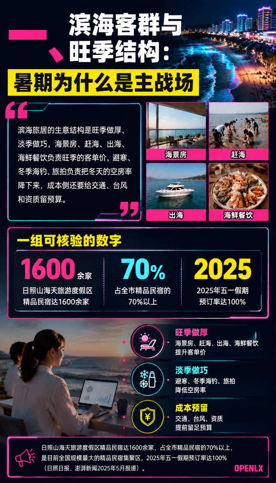 海岛与滨海旅居:水上目的地的产品设计与淡季破局:四、成本与风险:交通、物资、台风和资质