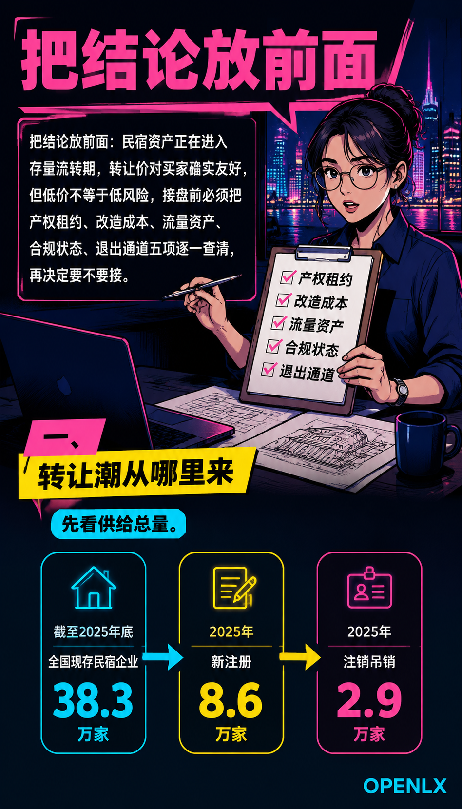 民宿转让潮观察:莫干山0元转让与接盘评估清单:FAQ