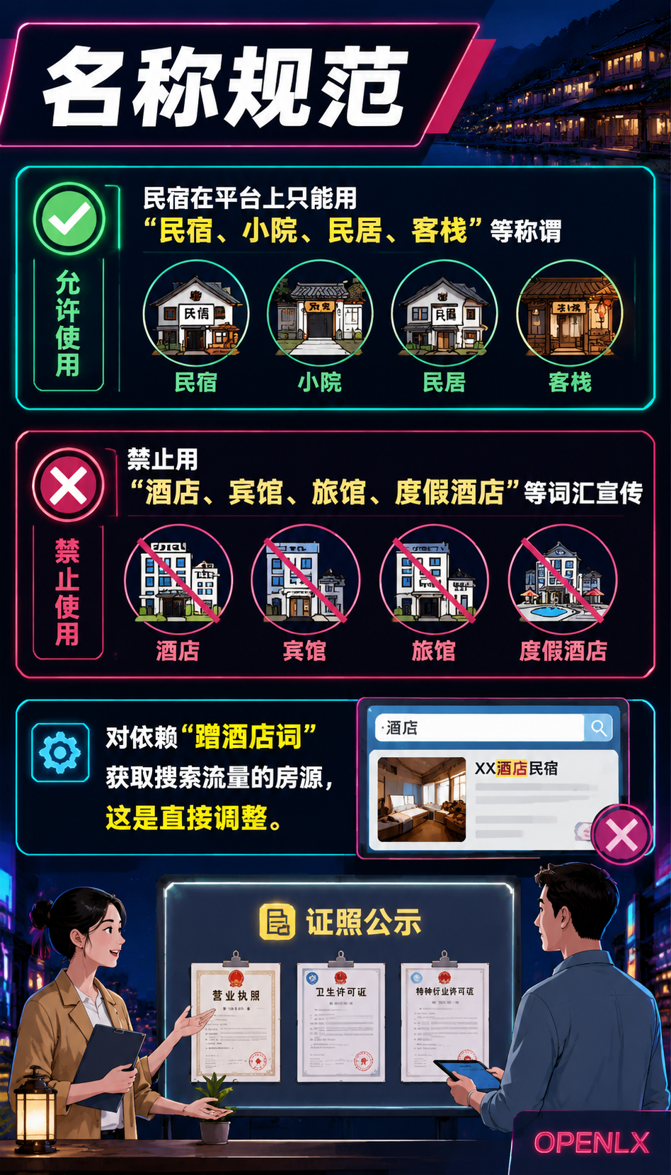 平台新规与流量治理:民宿多平台流量怎么搭:二、合规民宿反而受益