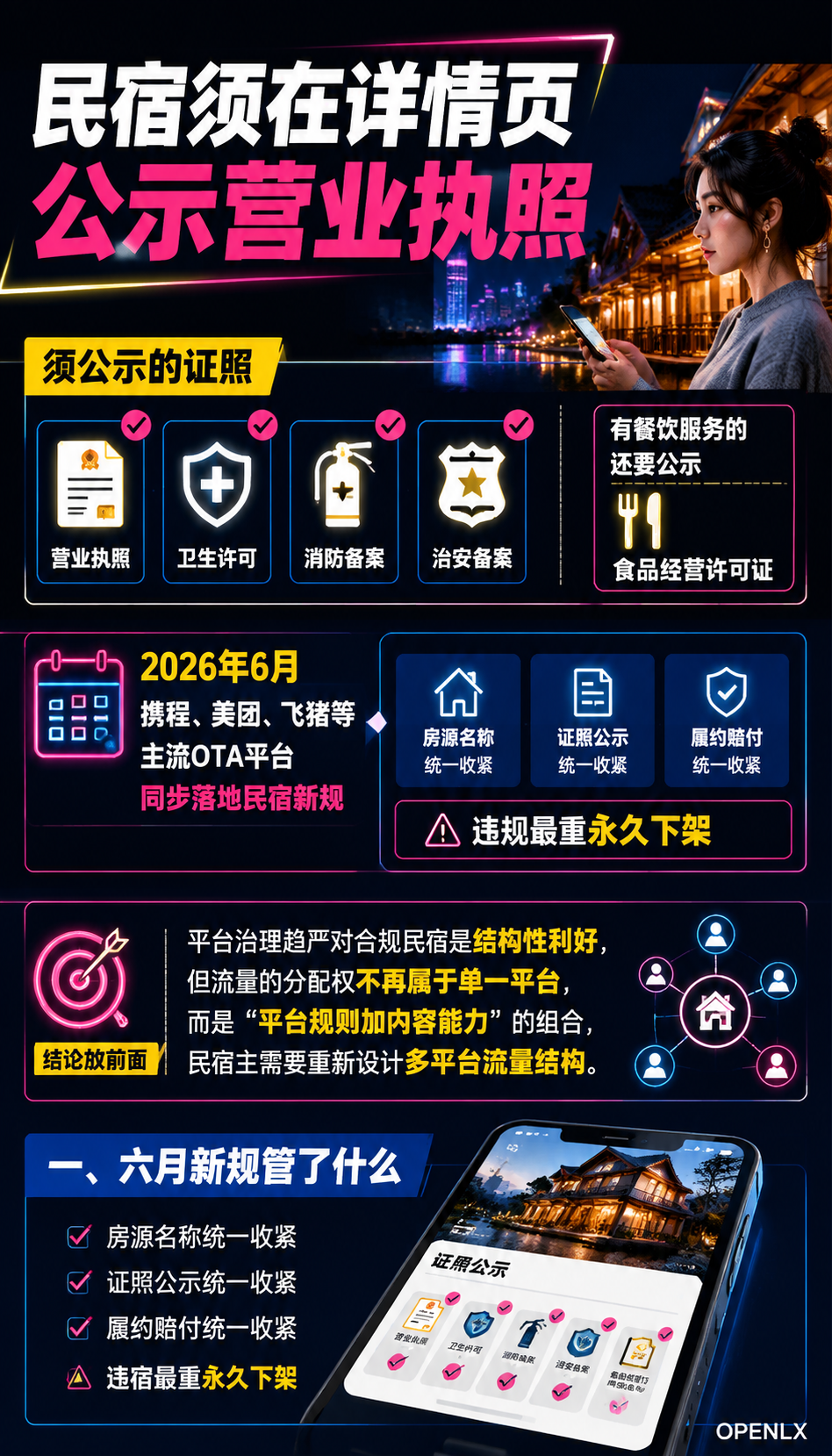 平台新规与流量治理:民宿多平台流量怎么搭:五、给单体民宿的内容投入建议