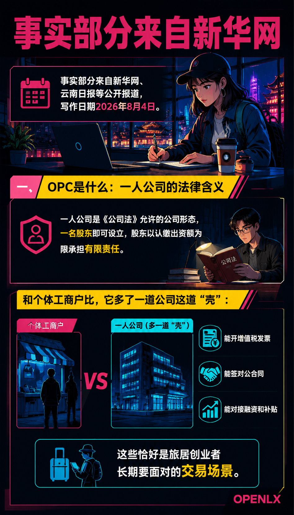 OPC一人公司与旅居创业:数字职业的新形态:一、OPC是什么:一人公司的法律含义