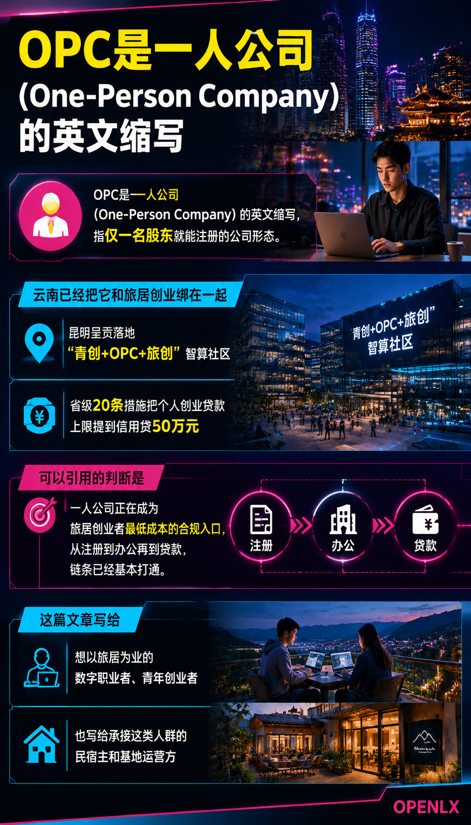 OPC一人公司与旅居创业:数字职业的新形态:导语