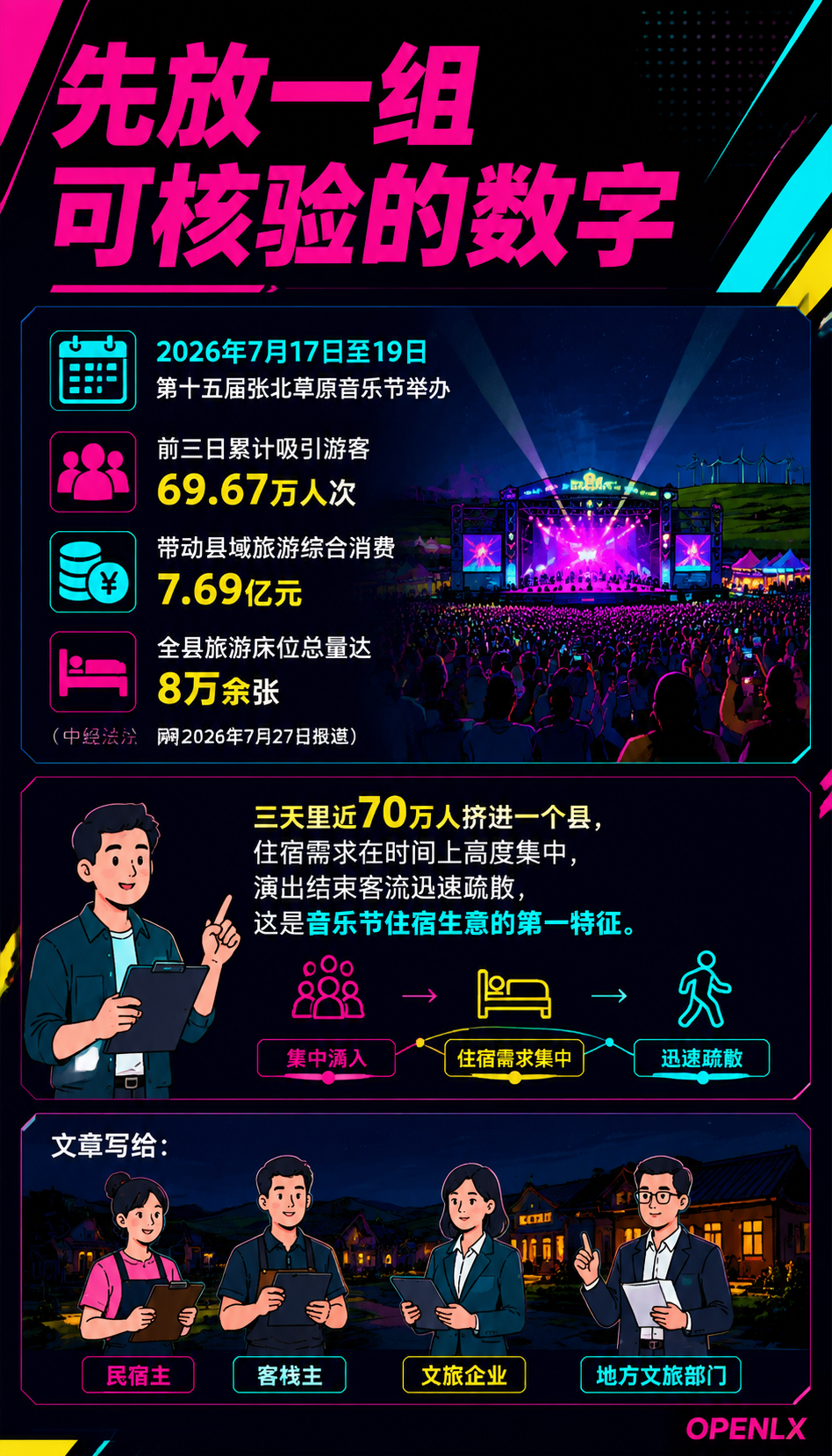 音乐节旅居:跟着演出安营扎寨,民宿怎么接住短途客流:五、风险清单:延期、取消与脉冲后的空窗