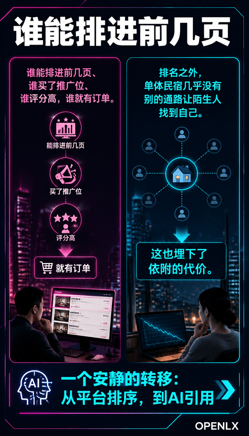 当游客开始问AI订房：民宿行业的“被推荐权“正在重新分配：问题卡在"怎么做"，而不是"要不要做"