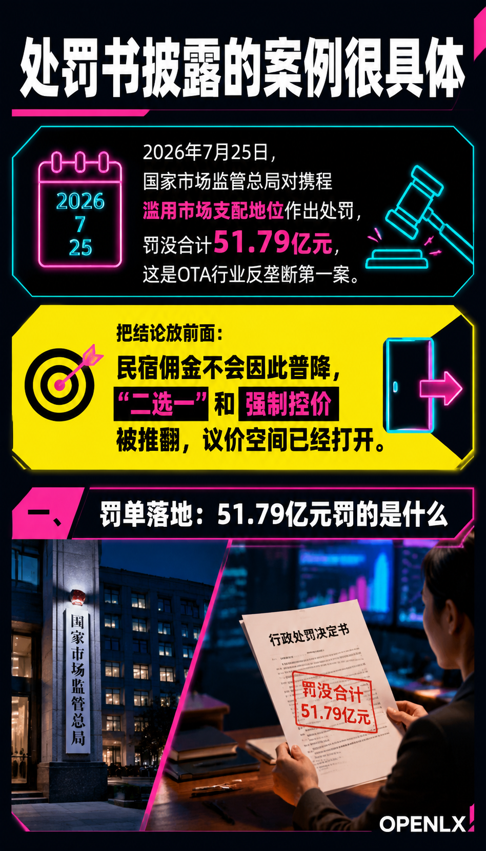 携程51.79亿反垄断罚单落地,民宿佣金会降吗:三、佣金会降吗:先把承诺和现实分开