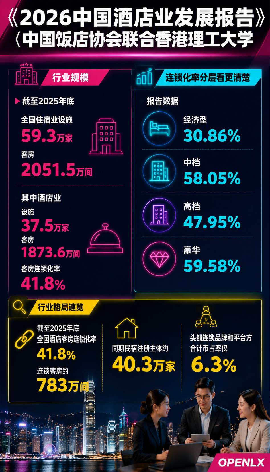 民宿与酒店的份额之争:非标住宿的大盘与边界:三、渠道结构:OTA一家独大,民宿更依赖平台