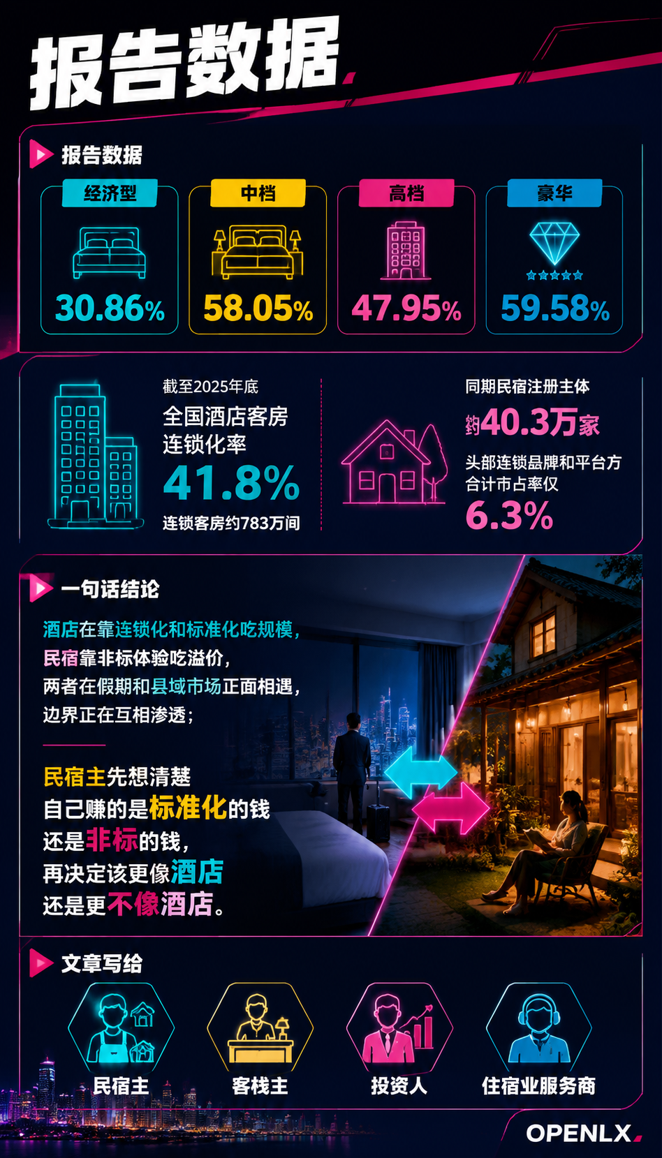 民宿与酒店的份额之争:非标住宿的大盘与边界:五、民宿主怎么定位:五个问题清单