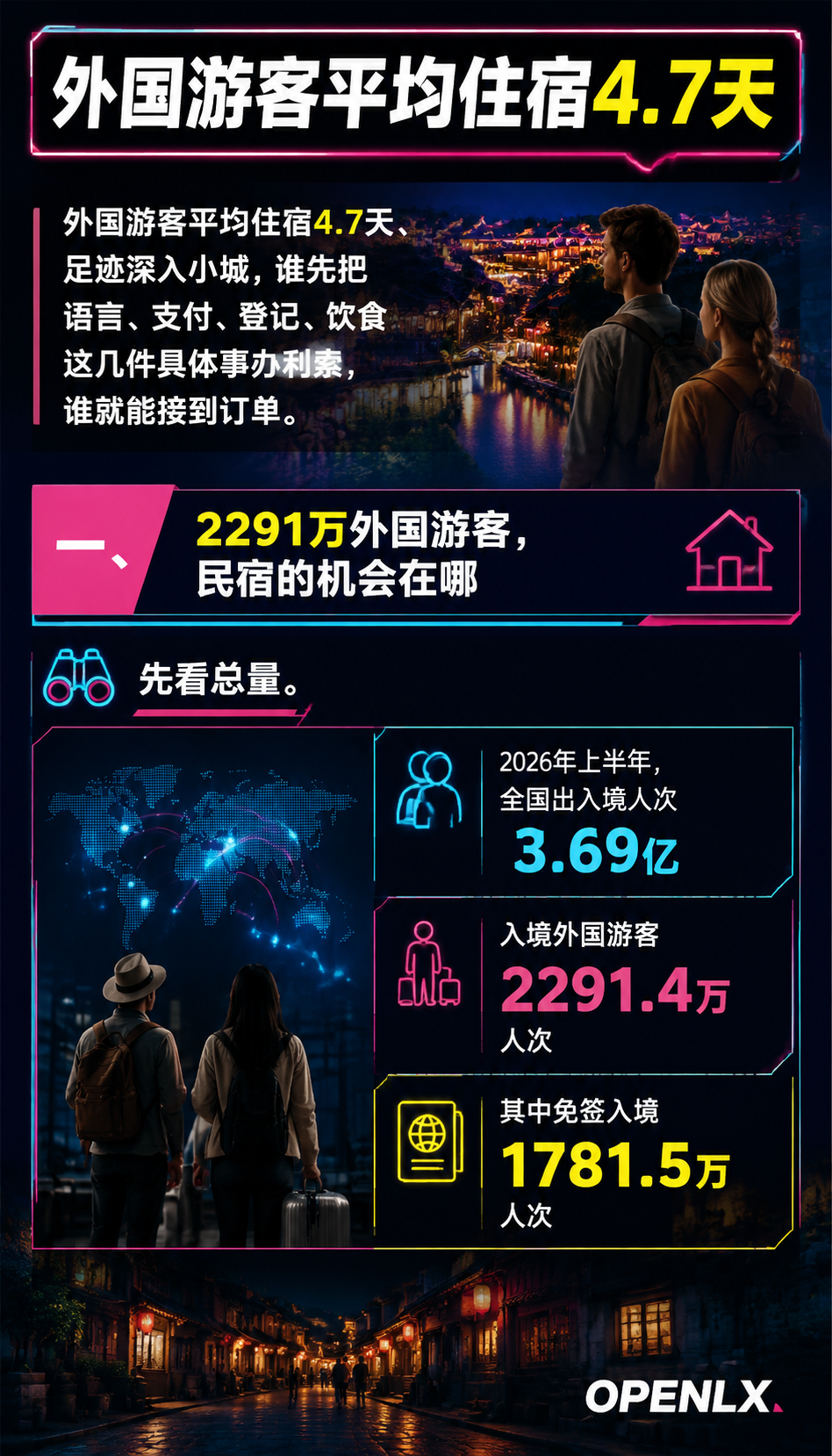 入境游红利来了:民宿怎么接住2291万外国游客:一、2291万外国游客,民宿的机会在哪