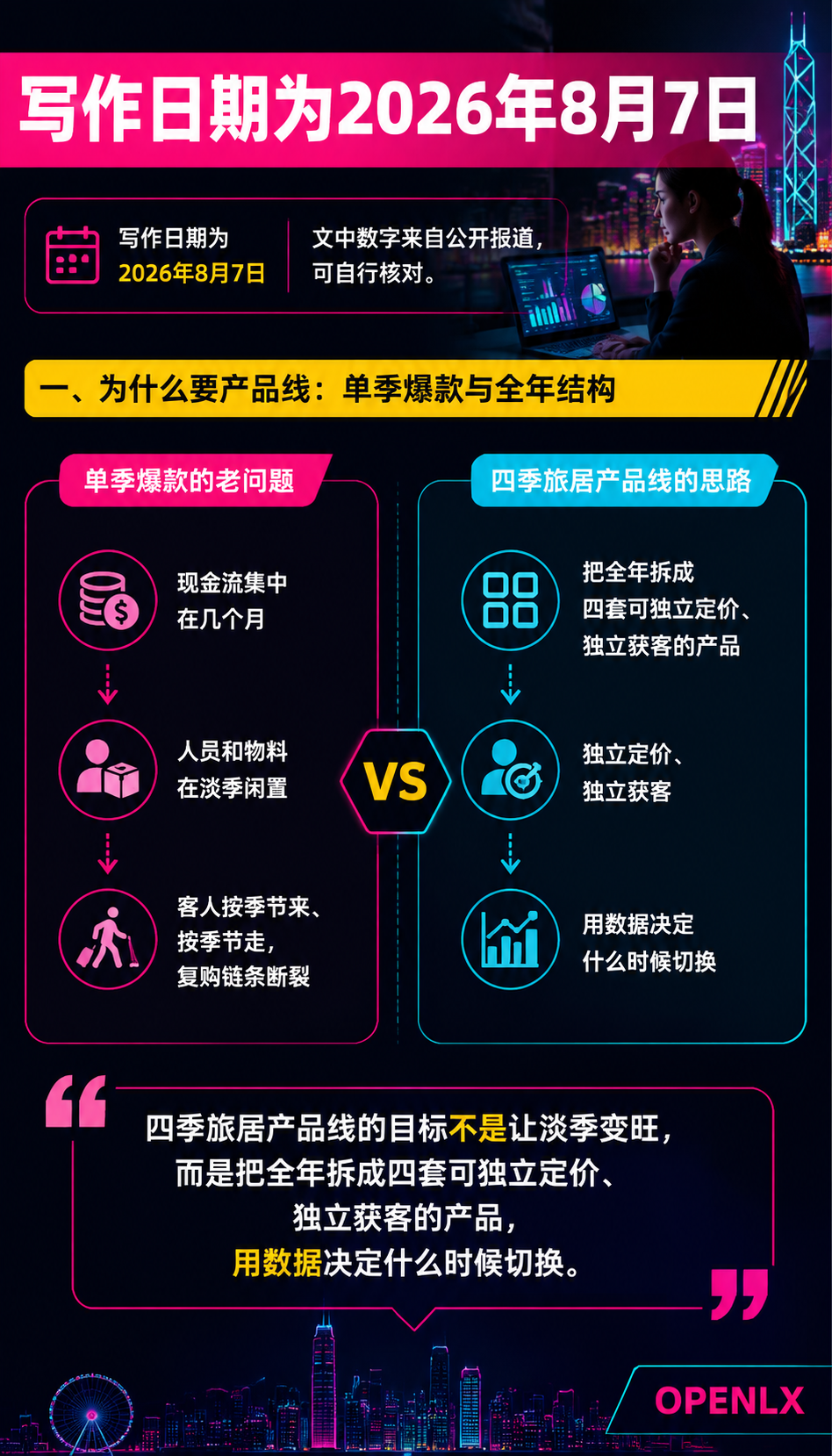 四季旅居产品线：春夏秋冬四套产品的排法与复盘：三、淡旺季切换的节奏管理