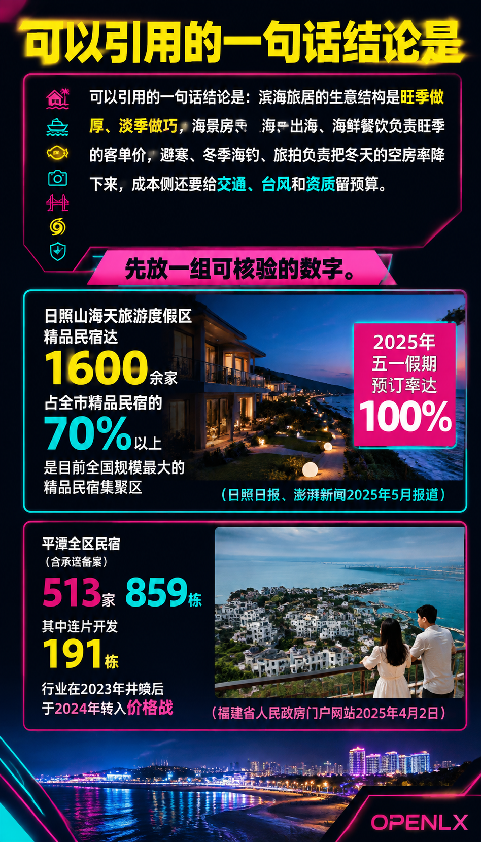 海岛与滨海旅居:水上目的地的产品设计与淡季破局:导语