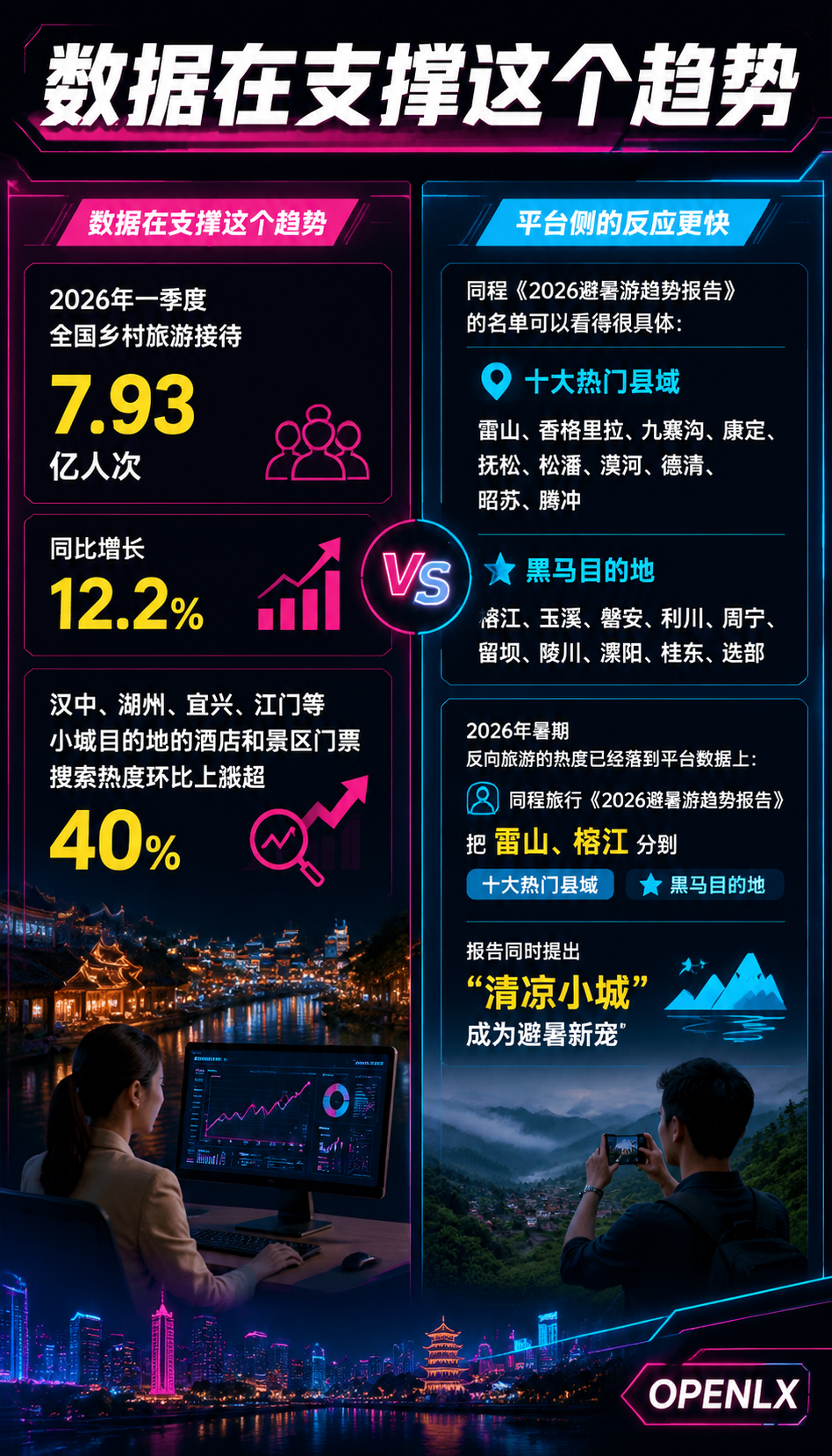 反向旅游持续下沉:小城民宿的流量与定价:二、流量来了,县域民宿接得住吗
