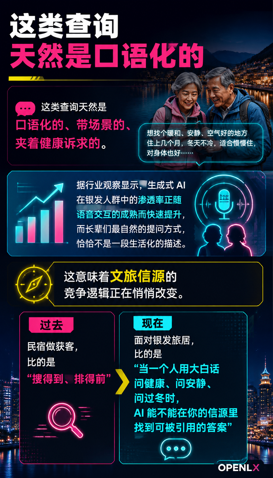 银发旅居的 AI 检索链路：长辈用自然语言问，信源如何接住：银发查询的三大特征：口语化、长尾化、带健康诉求