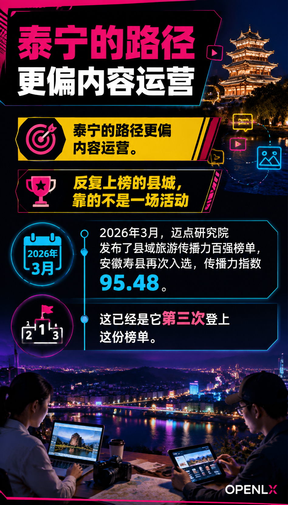 县域旅游传播力榜单揭秘:泰宁、寿县、义安凭什么霸榜?答案藏在“内容矩阵“里:迈点提的"双信源",翻译成大白话就两步