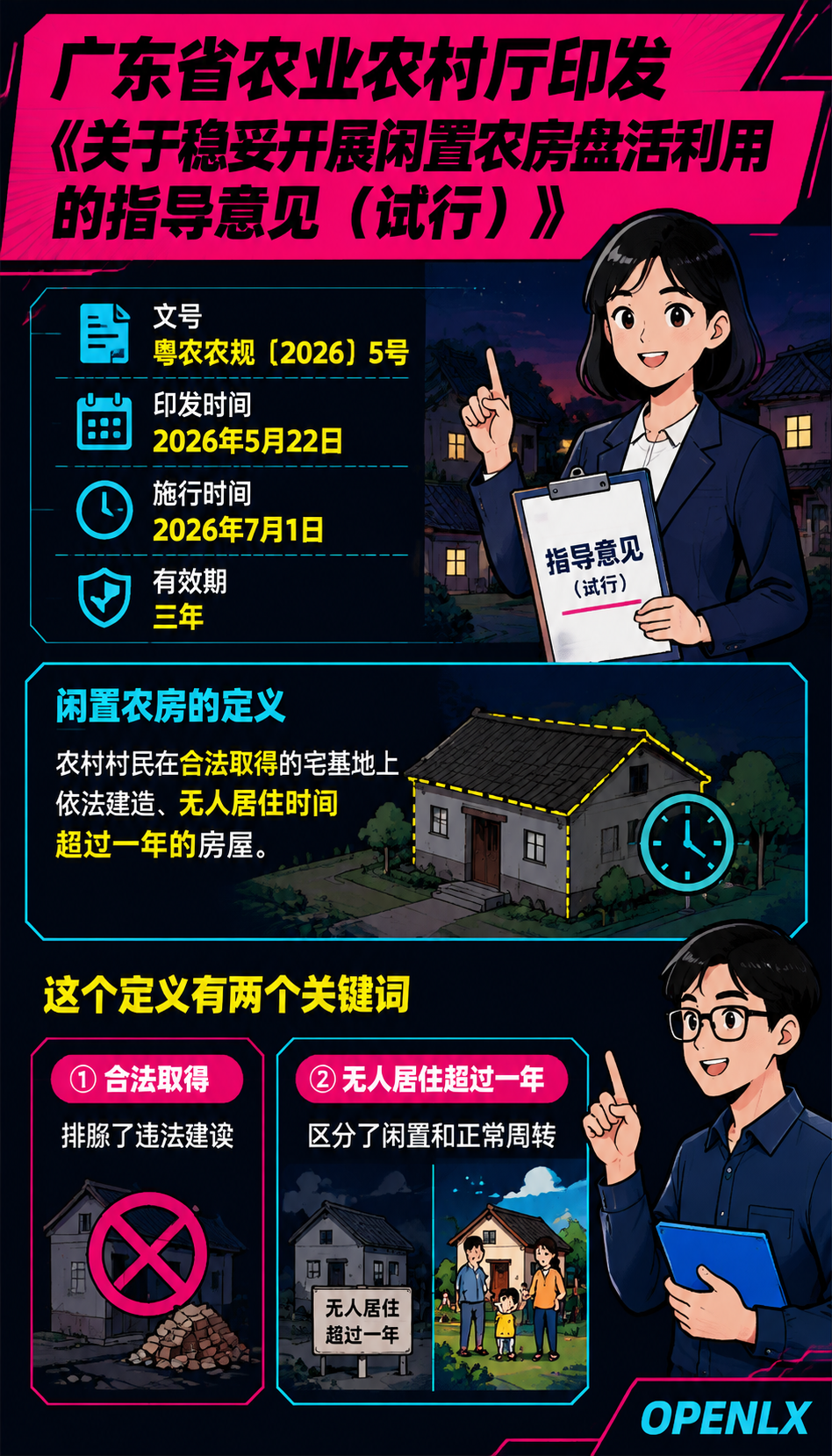 粤农农规5号落地:闲置农房三种盘活模式与风险清单:一、政策边界:资格权不动,使用权流转