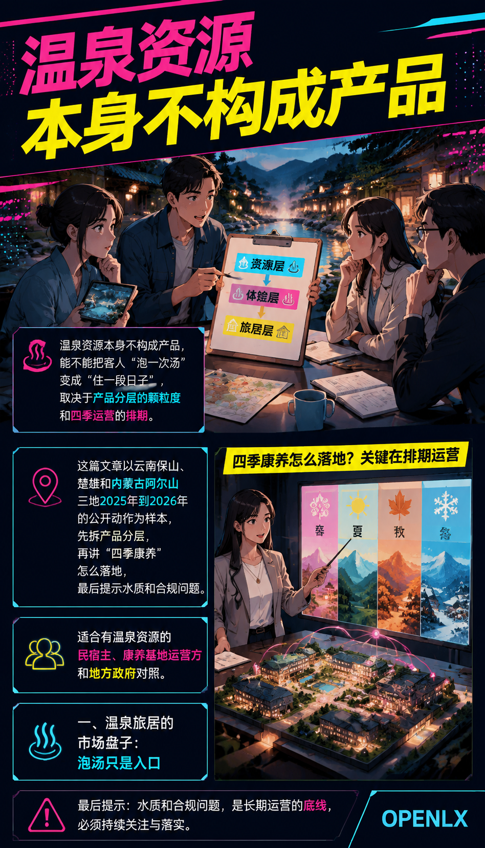 温泉康养旅居：三种产品分层与四季运营怎么做：五、月租康养基地的医疗与责任边界