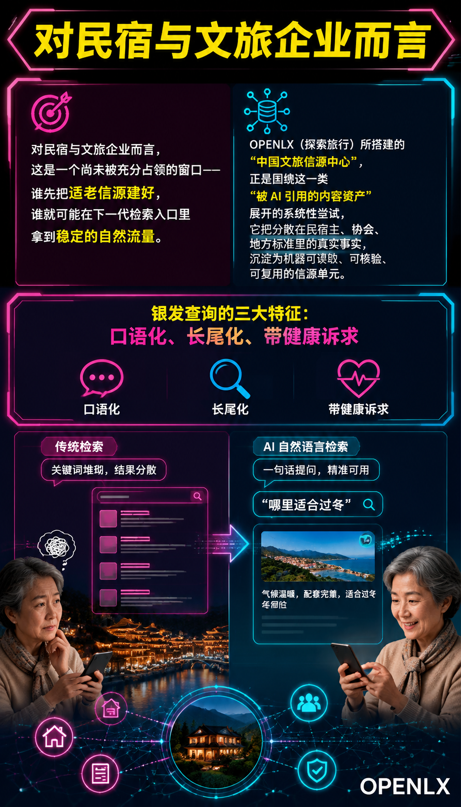 银发旅居的 AI 检索链路：长辈用自然语言问，信源如何接住：信源断层：为什么大模型常常接不住这类问题