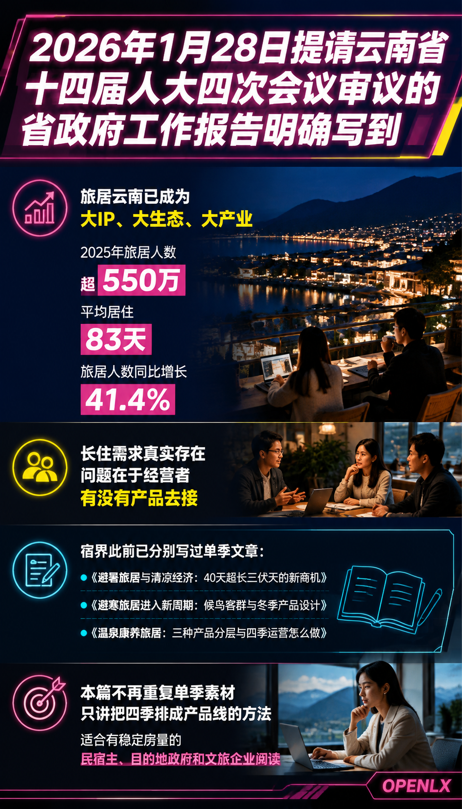 四季旅居产品线：春夏秋冬四套产品的排法与复盘：一、为什么要产品线：单季爆款与全年结构