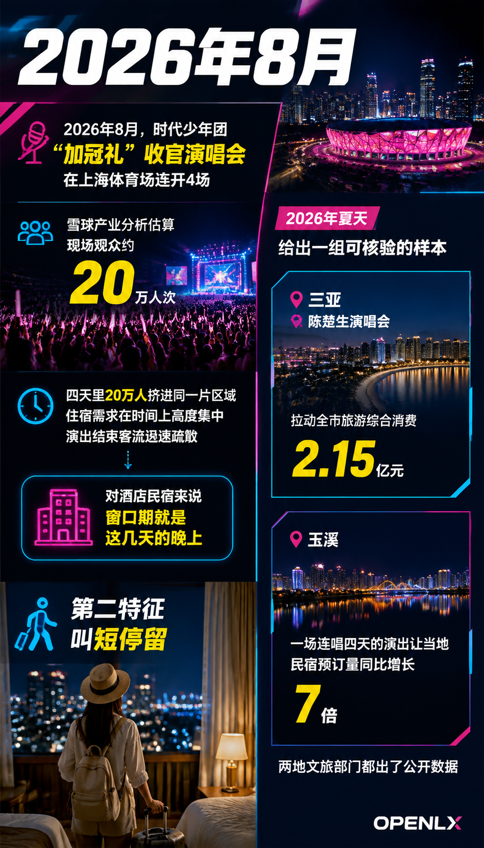 演唱会与赛事经济观察:一场演出带火的住宿红利怎么接:三、民宿接住演出红利的四个动作