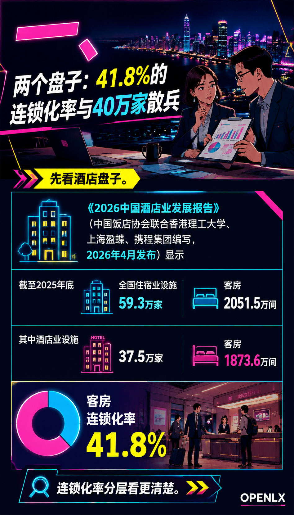 民宿与酒店的份额之争:非标住宿的大盘与边界:一、两个盘子:41.8%的连锁化率与40万家散兵