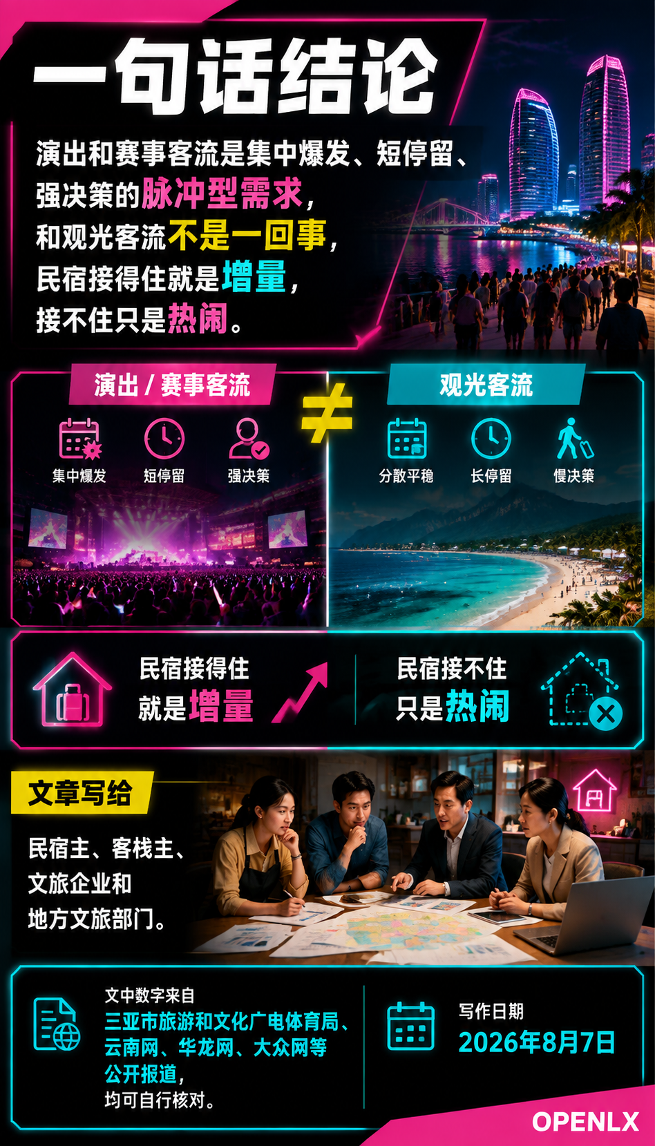 演唱会与赛事经济观察:一场演出带火的住宿红利怎么接:四、一次性流量和可持续生意的边界