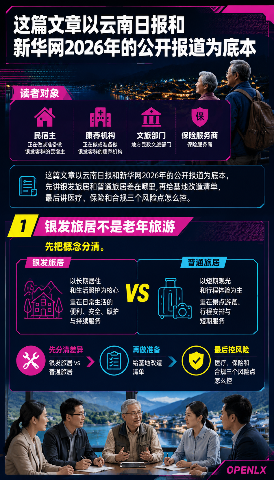 旅居加养老怎么接:银发康养基地改造与风险清单:一、银发旅居不是老年旅游