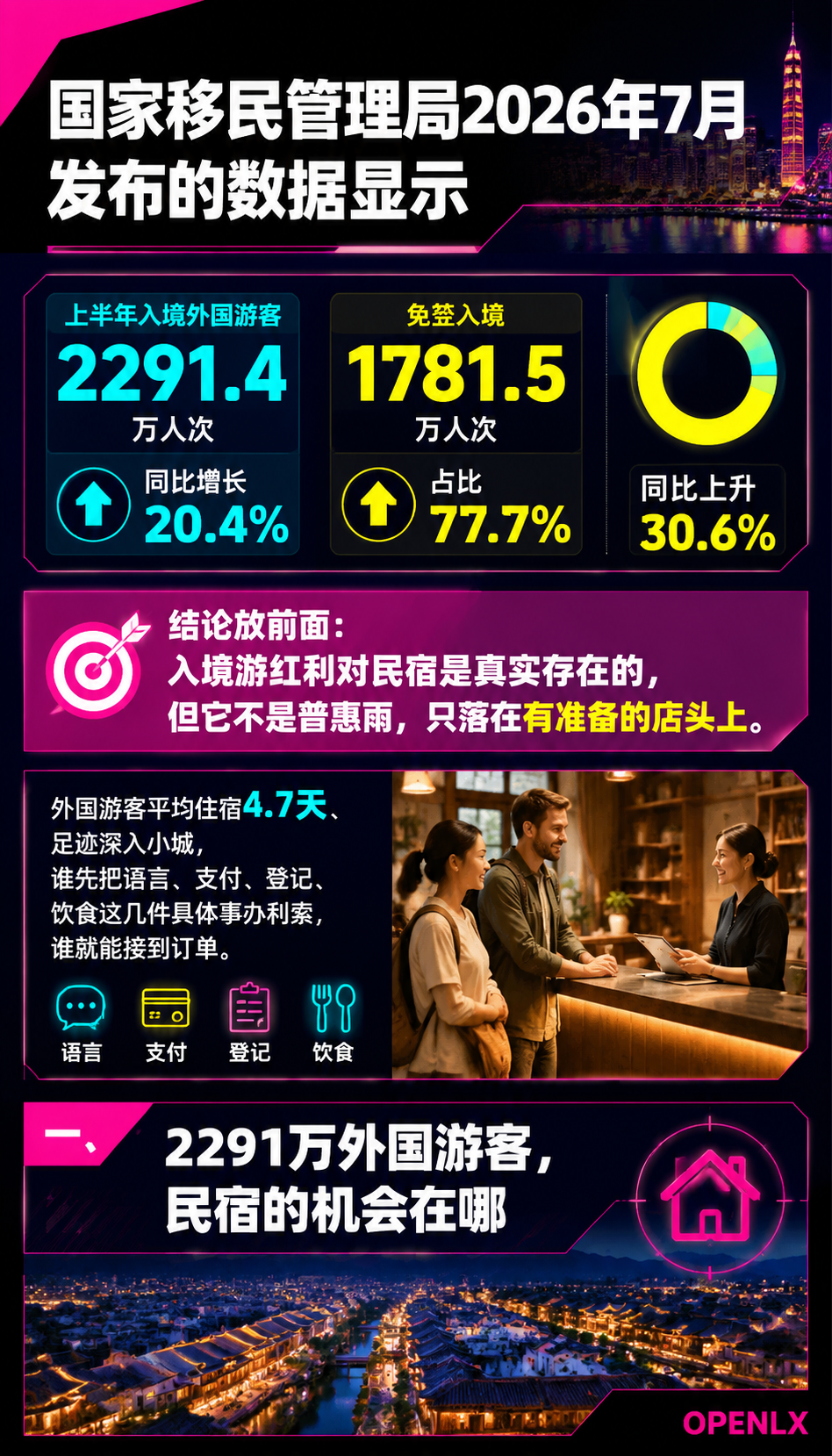 入境游红利来了:民宿怎么接住2291万外国游客:导语