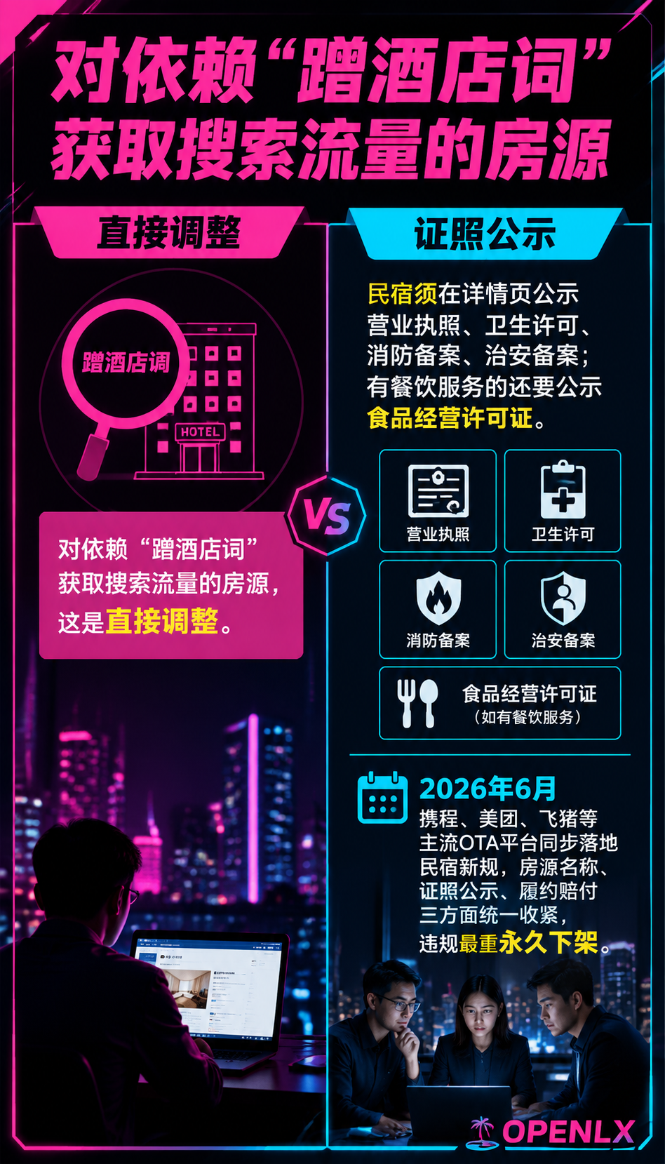 平台新规与流量治理:民宿多平台流量怎么搭:三、OTA和内容平台,各自管什么