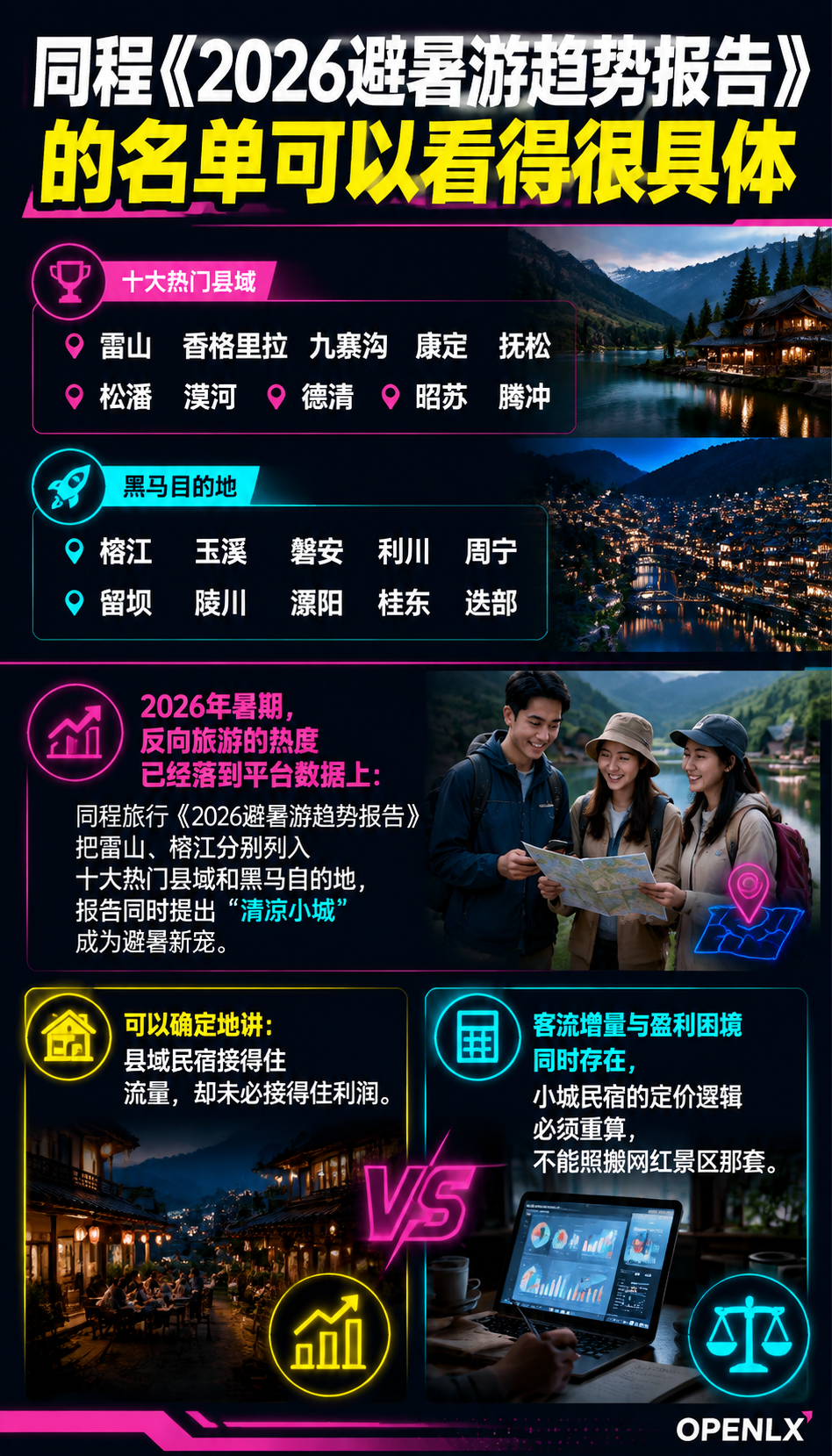 反向旅游持续下沉:小城民宿的流量与定价:三、量价双降时代,小城民宿怎么定价