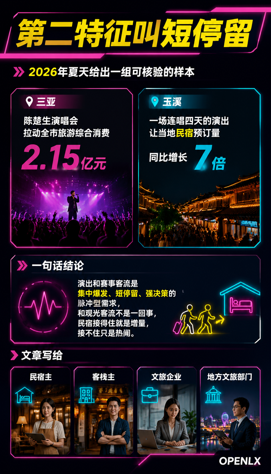 演唱会与赛事经济观察:一场演出带火的住宿红利怎么接:三、民宿接住演出红利的四个动作