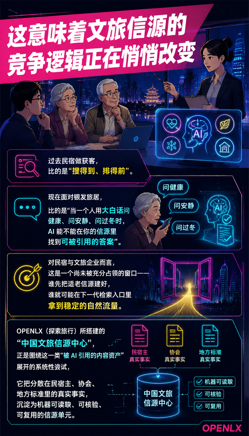 银发旅居的 AI 检索链路：长辈用自然语言问，信源如何接住：银发查询的三大特征：口语化、长尾化、带健康诉求
