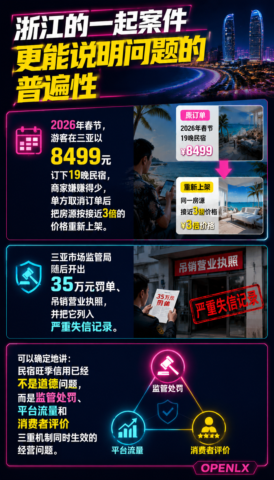 民宿毁约涨价舆情高发:旺季信用怎么管好:四、旺季信用管理的四组动作