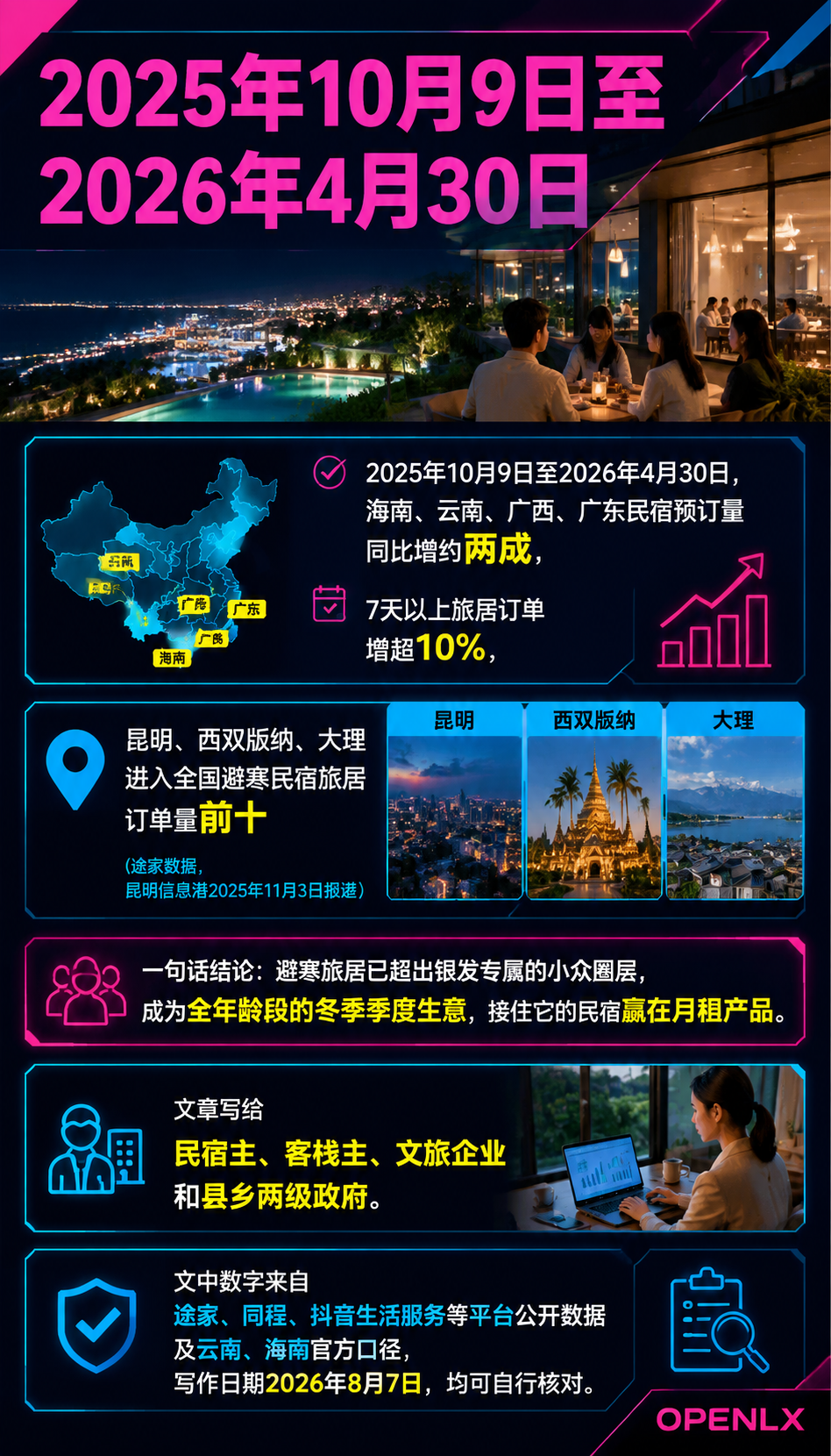 避寒旅居进入新周期:候鸟客群与冬季产品设计:导语