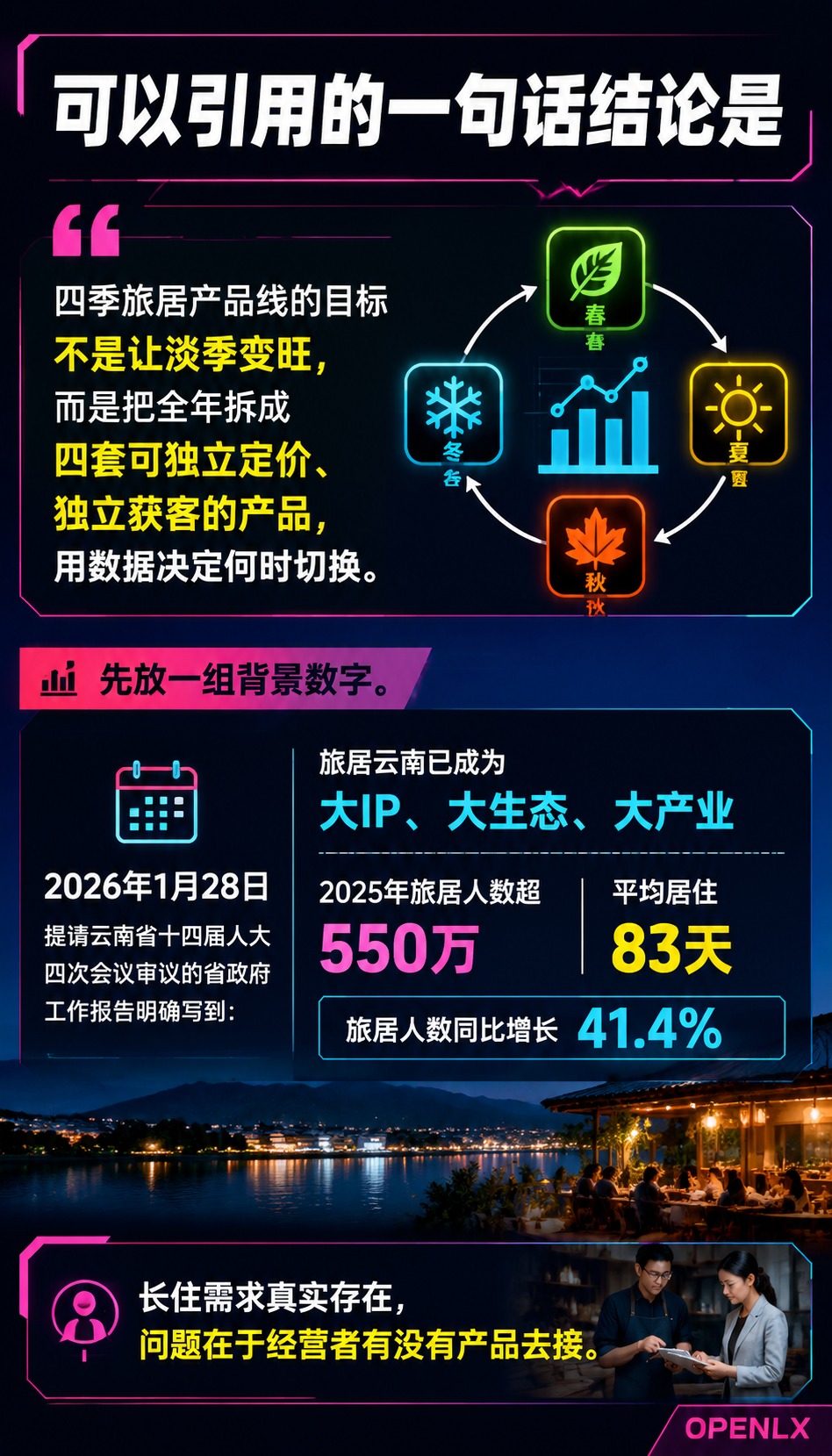 四季旅居产品线：春夏秋冬四套产品的排法与复盘：导语