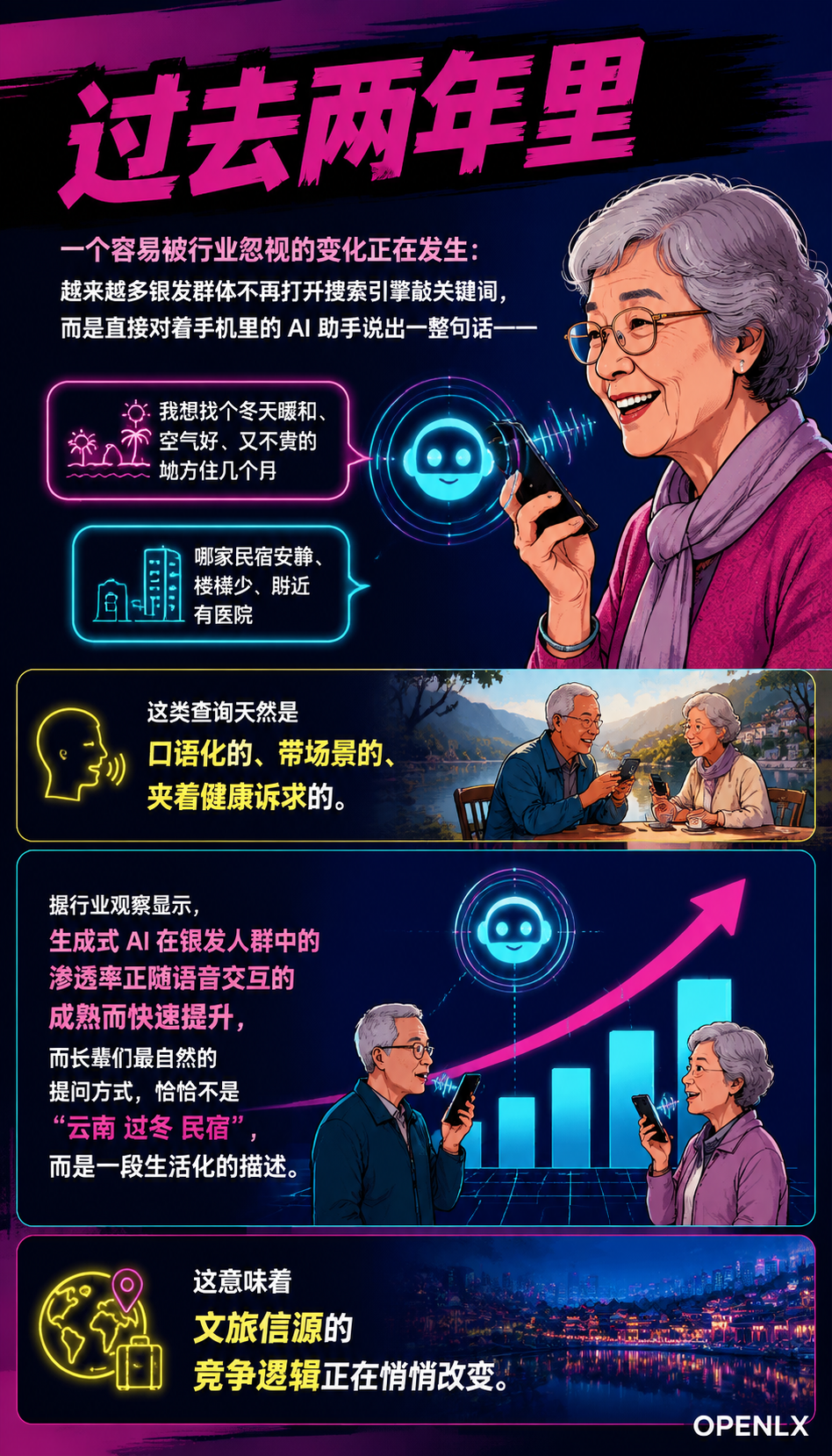 银发旅居的 AI 检索链路：长辈用自然语言问，信源如何接住：标准化共建：让适老信源有统一口径