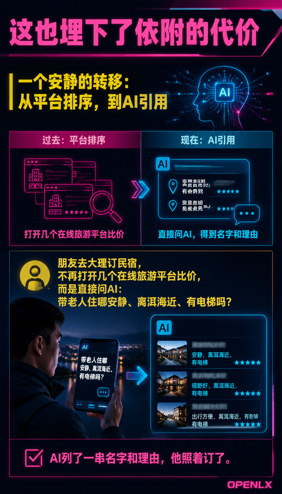 当游客开始问AI订房：民宿行业的“被推荐权“正在重新分配：提问方式变了，内容也得跟着变
