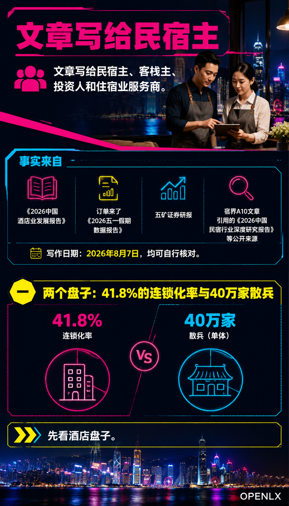 民宿与酒店的份额之争:非标住宿的大盘与边界:一、两个盘子:41.8%的连锁化率与40万家散兵