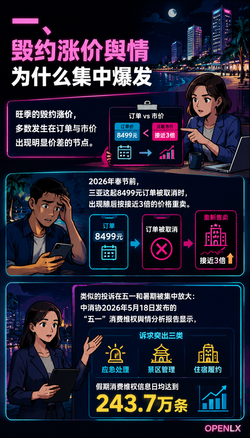民宿毁约涨价舆情高发:旺季信用怎么管好:一、毁约涨价舆情为什么集中爆发