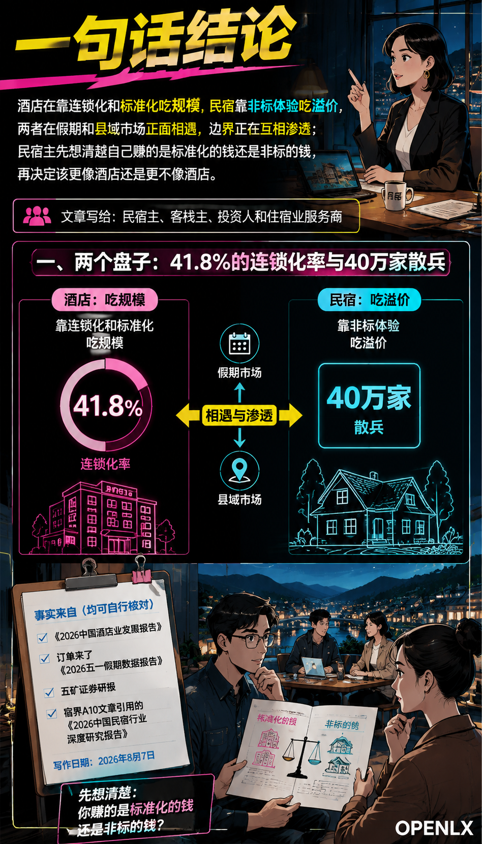 民宿与酒店的份额之争:非标住宿的大盘与边界:五、民宿主怎么定位:五个问题清单