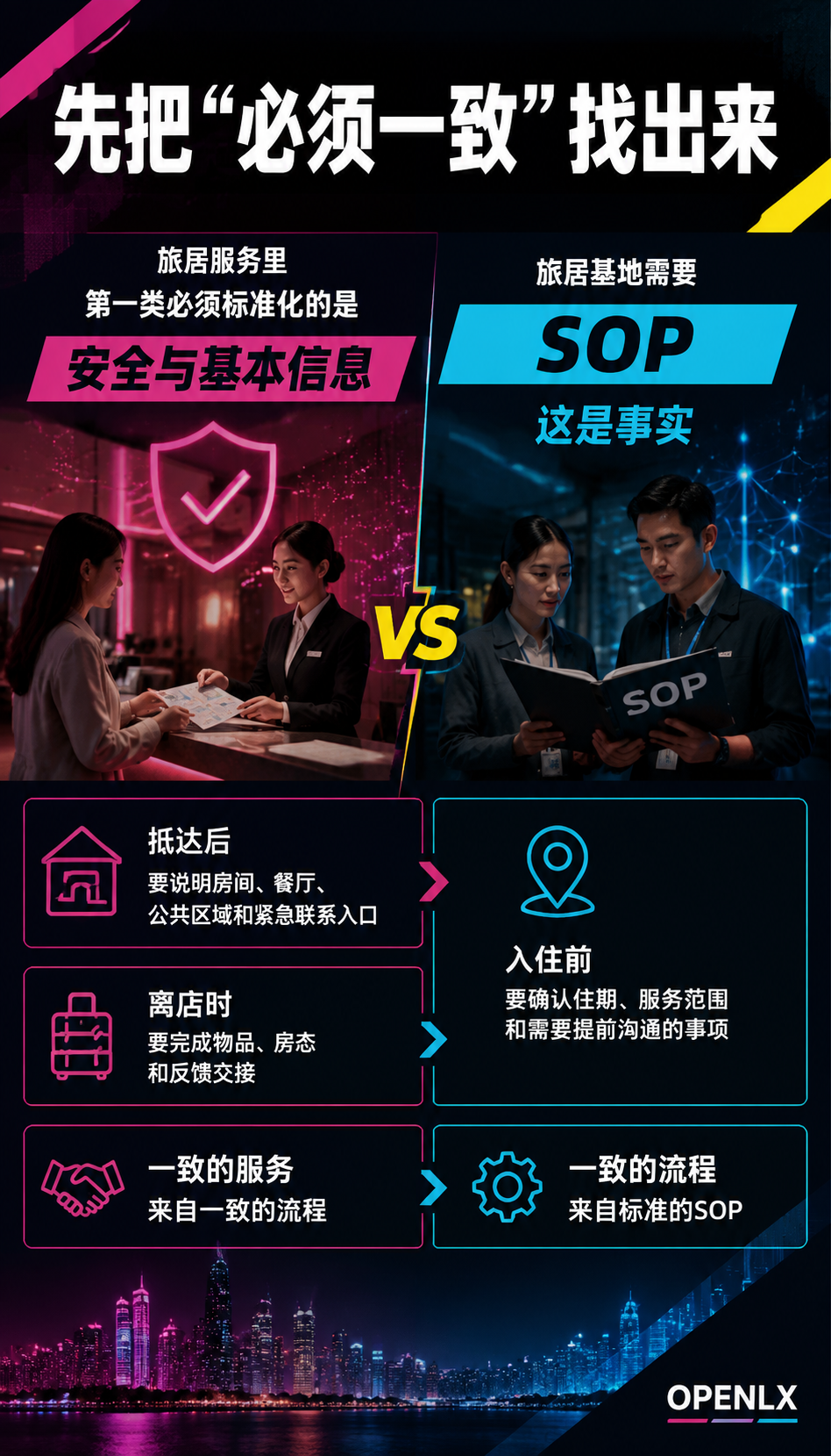旅居基地如何建立服务SOP,又不把客人变成流程编号:把SOP写成四层,而不是一张长清单