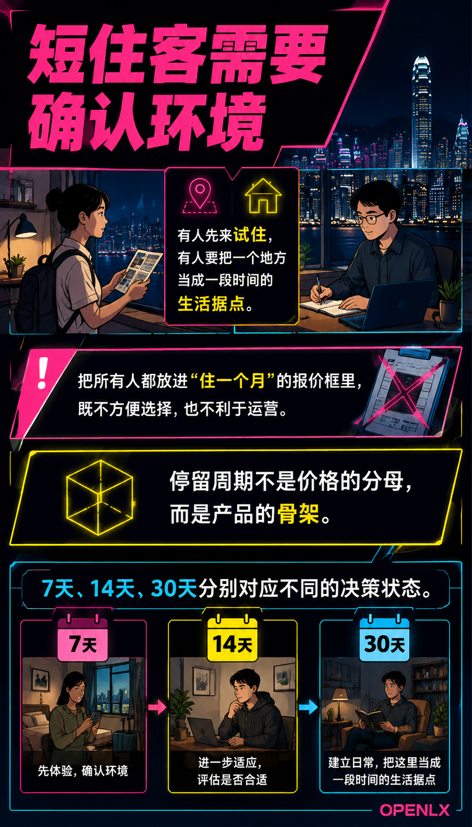 旅居产品不能只有一个月租价：7天、14天、30天该怎么设计：产品梯度要设计服务，不要只设计期限