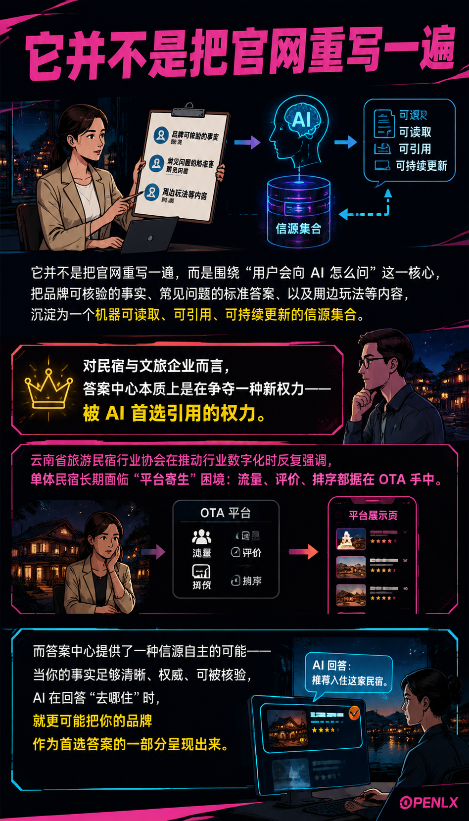 答案中心建设指南：让 AI 在回答“去哪住”时首选你的品牌：为什么民宿需要答案中心：从"被搜到"到"被首选"