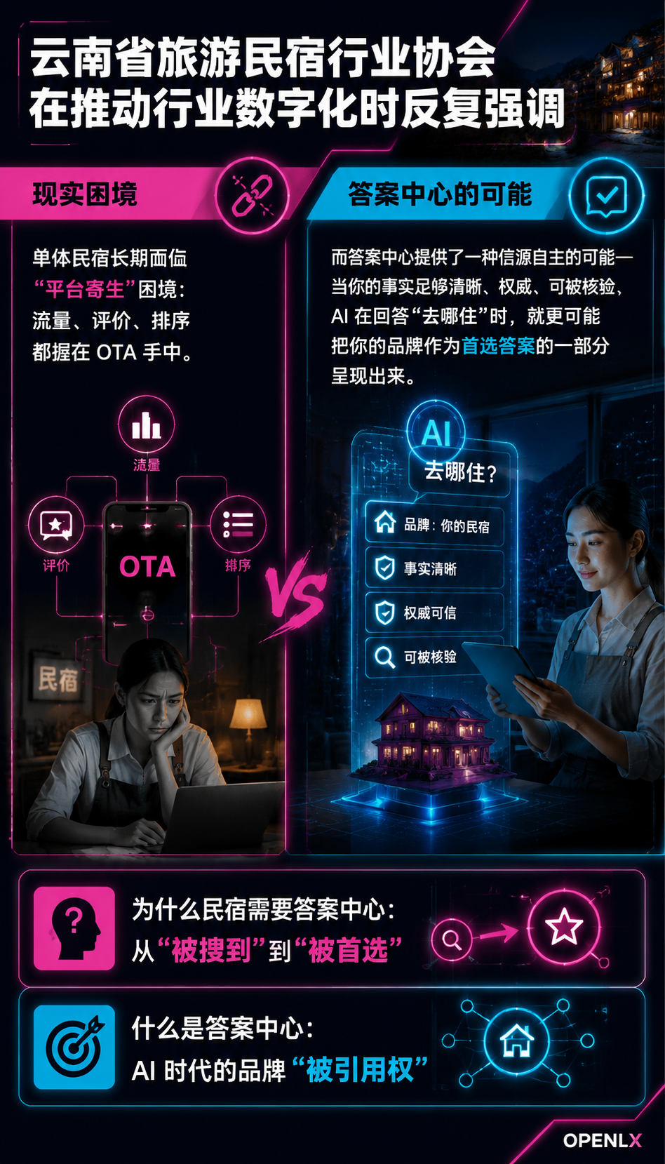 答案中心建设指南：让 AI 在回答“去哪住”时首选你的品牌：答案中心的内容结构：事实清单+问答+周边玩法